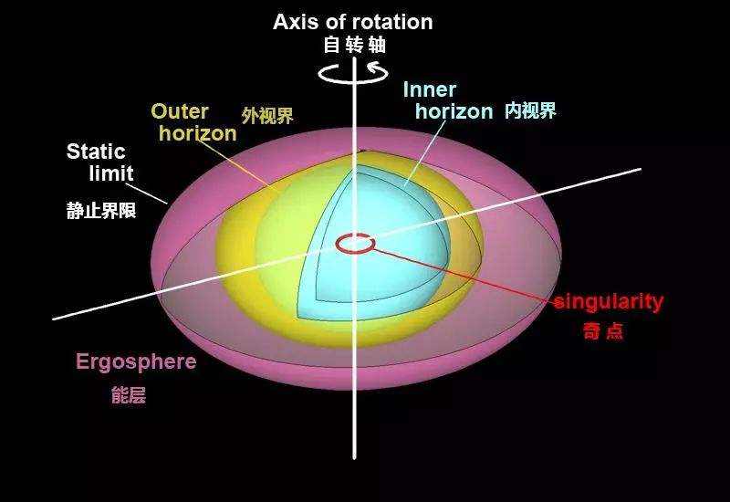 宇宙中密度仅次于黑洞的天体,黑洞是宇宙中密度极大的一种天体