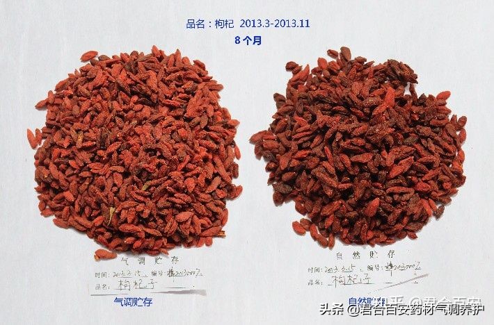 采用硫磺熏蒸后的中药材,硫磺熏蒸中药材现状及解决措施