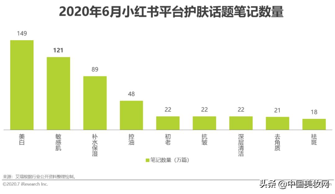 敏感肌新用护肤品反弹,敏感肌可用的超市国货