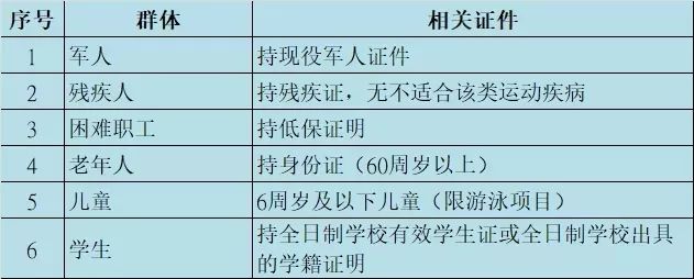 常州全民健身运动会,全市体育场馆有序开放