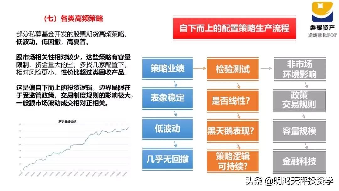 证券基金的主要投资方向,证券基金投资策略