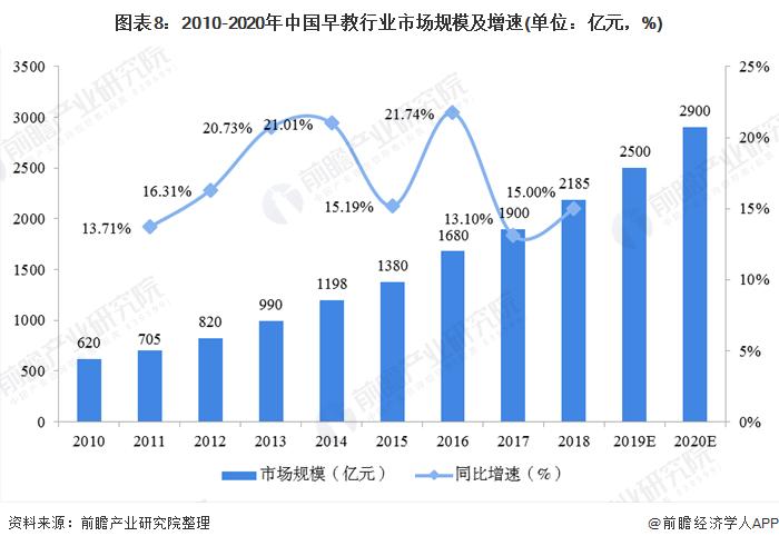 早教行业现状及分析,2023年早教行业还有前景吗