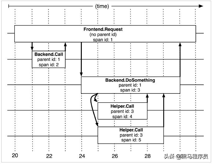 zipkin实现分布式链路追踪,zipkin链路追踪怎么实现
