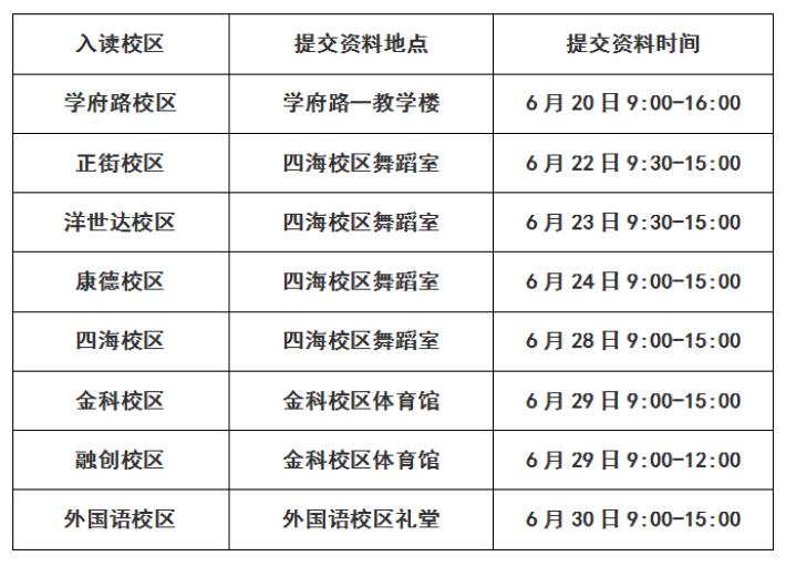 南岸区南坪实验小学招生最新,南坪实验金科小学划片