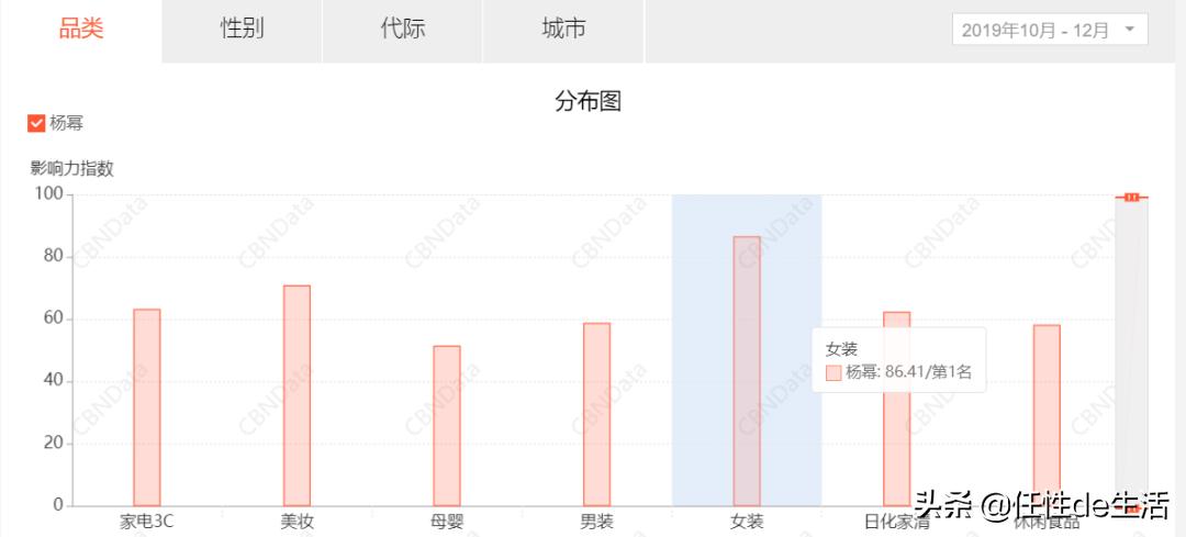 带货女王杨幂再秀减龄穿搭,带货女王杨幂台湾
