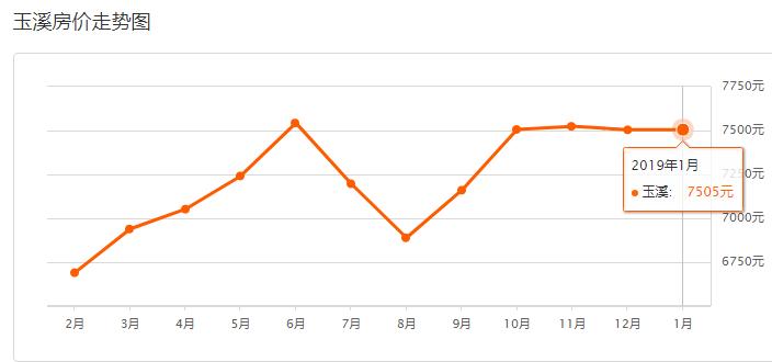 保山近两年房价走势,云南保山房价最新价格
