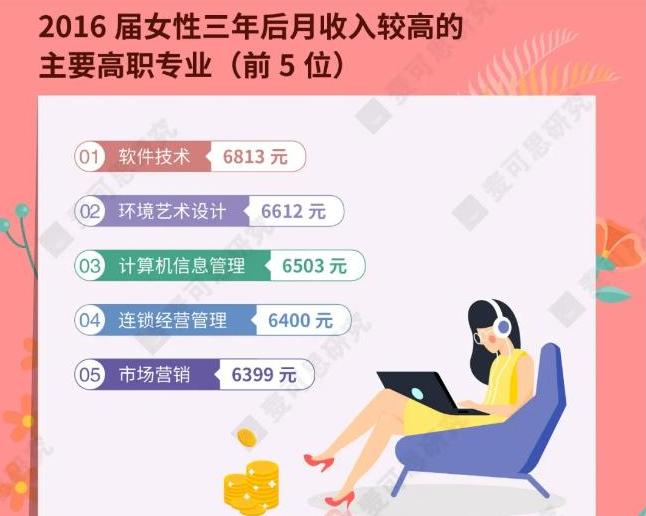 软件行业女生学什么专业好,软件工程女生就业情况