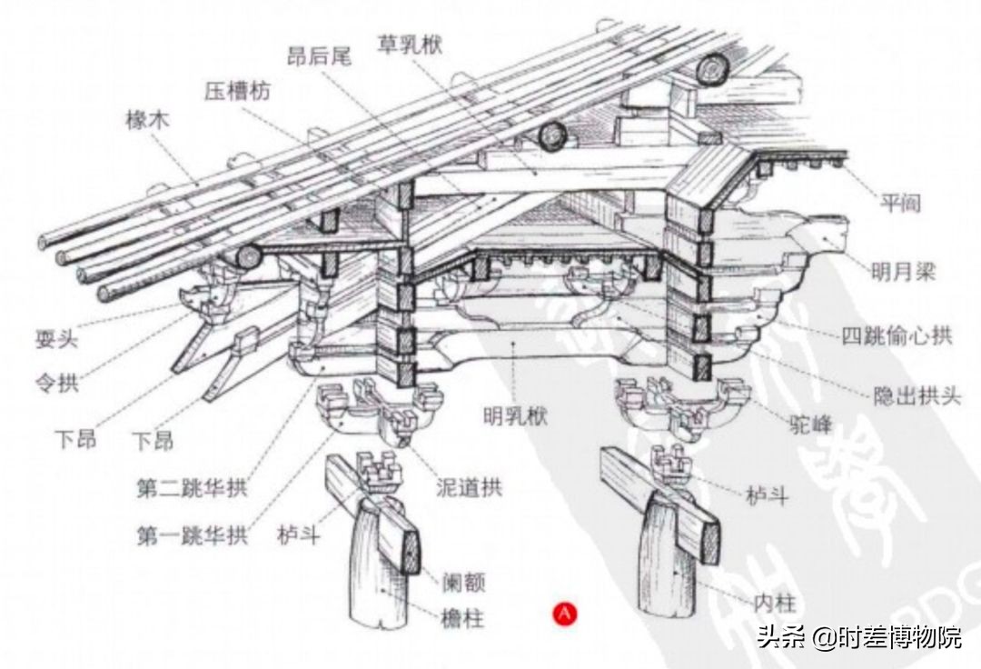 山西五台山佛光寺壁画,佛光寺阿弥陀佛头顶壁画