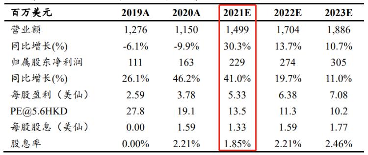 风电光伏新能源赛道掀涨停潮,涨得特别猛的电力股