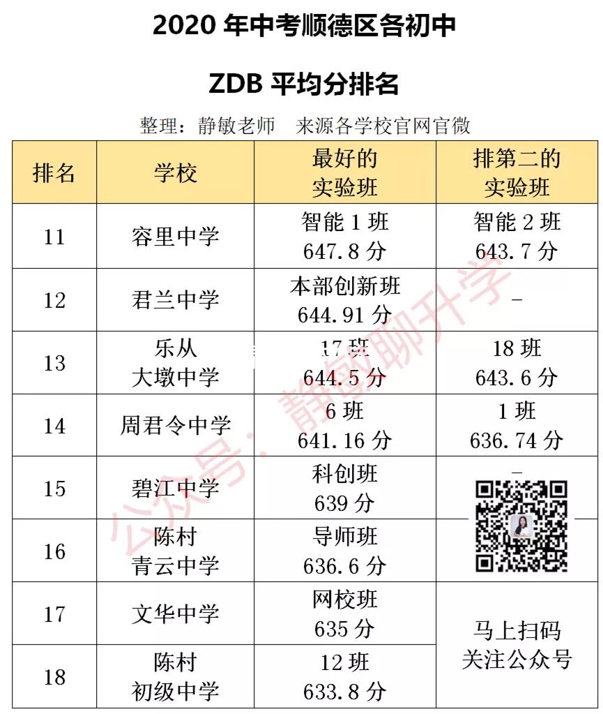 择校不如择师的下一句,择校不如择班是真的吗