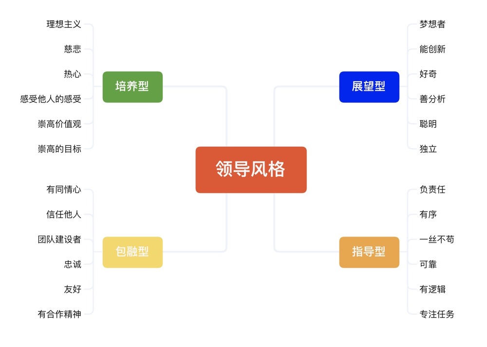 你有独特的领导魅力,如何培养自己的领导力和领导气场