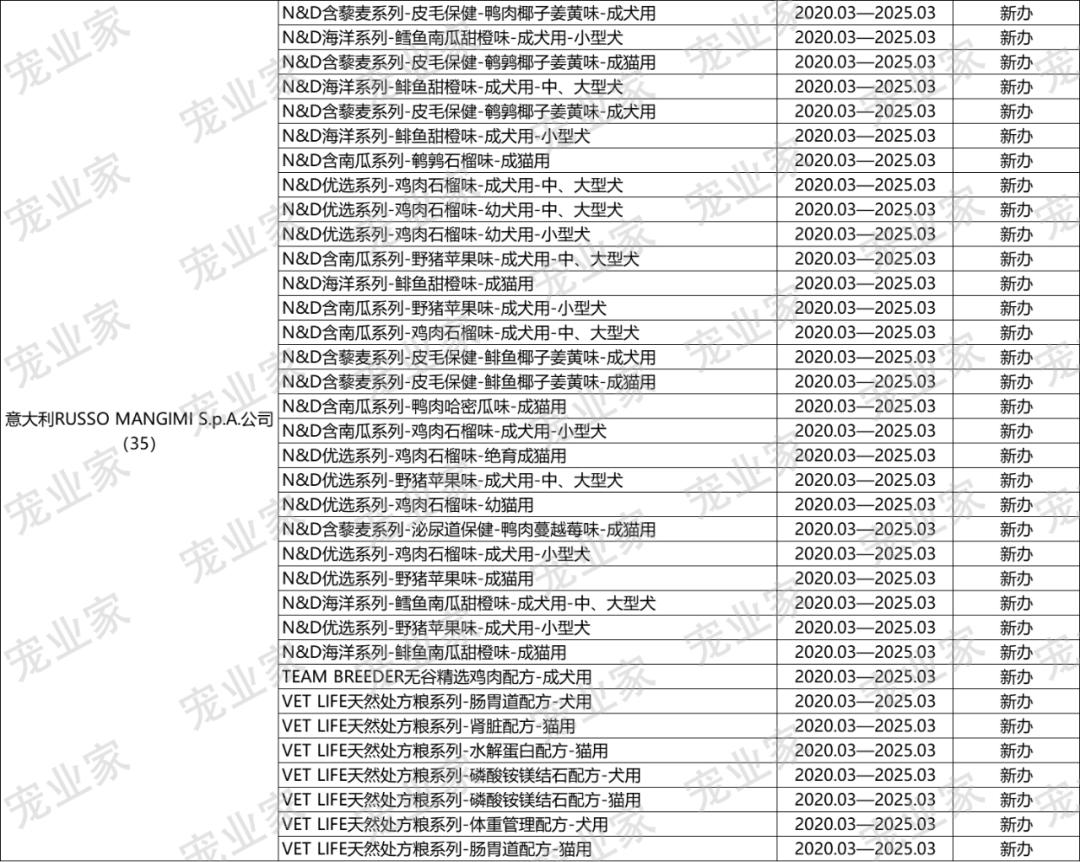 收藏｜这930款进口主粮，哪一个你卖过？