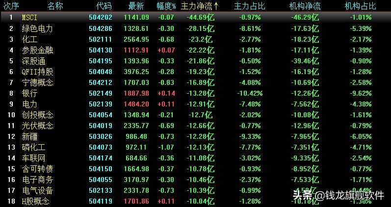 a股指数震荡科技迎来风口,a股指数大跌但市场情绪稳定