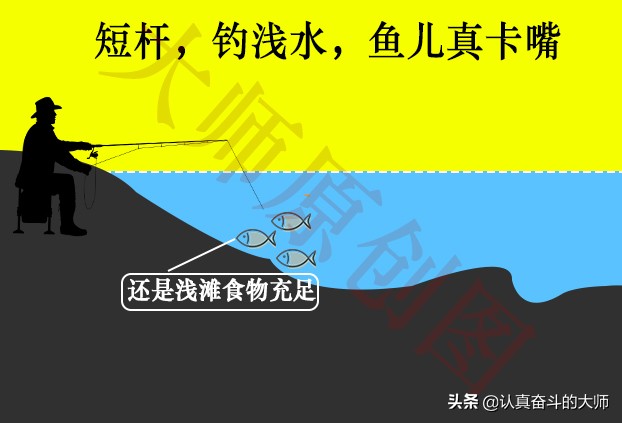 水太肥钓不到鱼怎么办,水太肥钓深还是浅