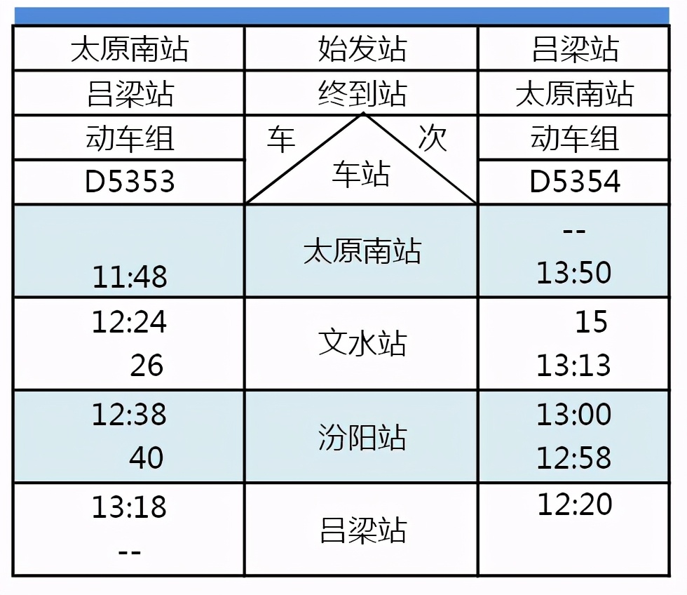 d34动车时刻表线路图,动车线路图最新