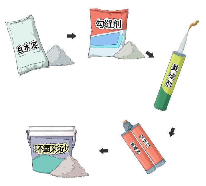 家里地砖缝隙的填缝剂怎么抠出来,美缝后瓷砖上的污垢怎么处理