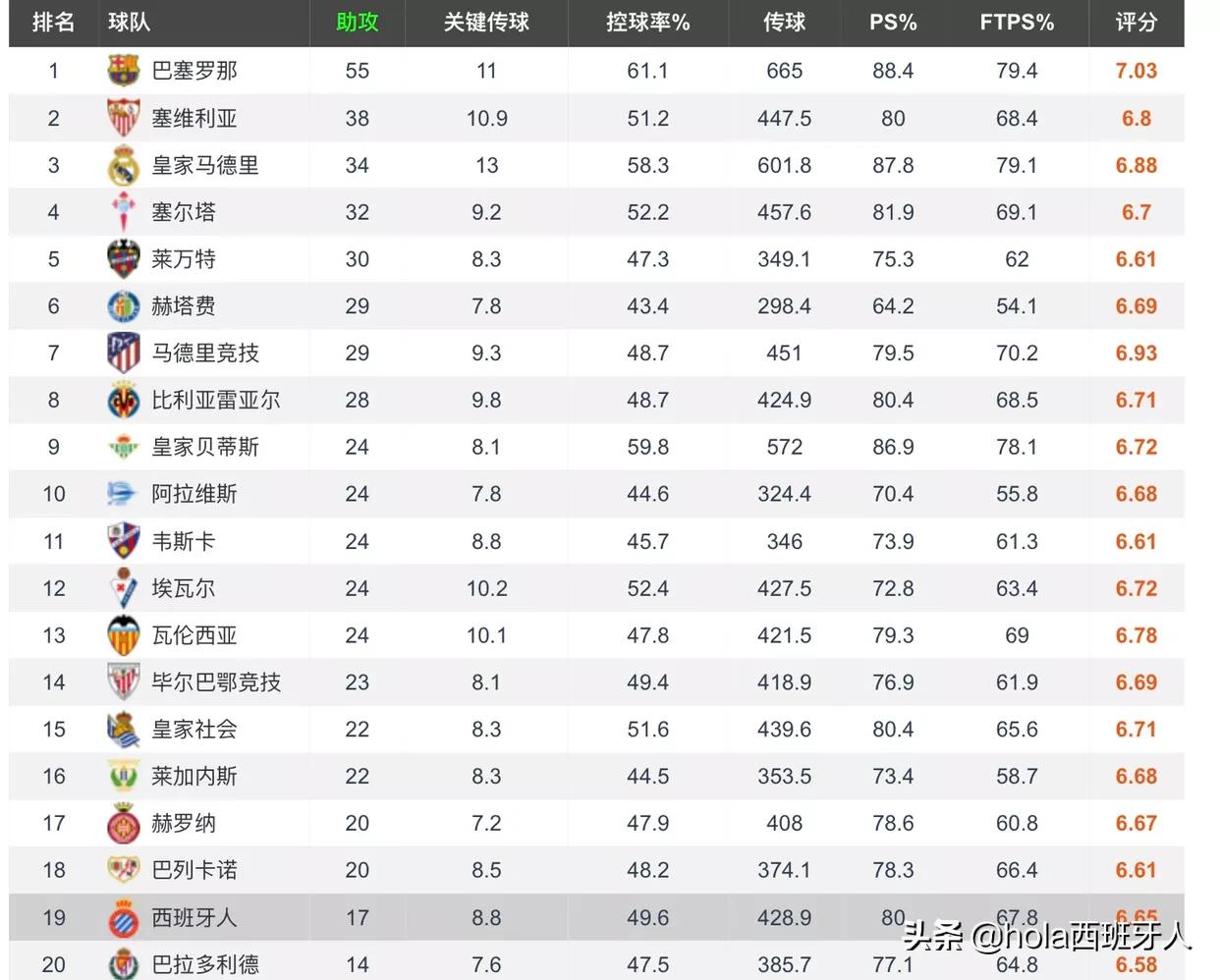 武磊神级单刀助西班牙人,武磊弱点