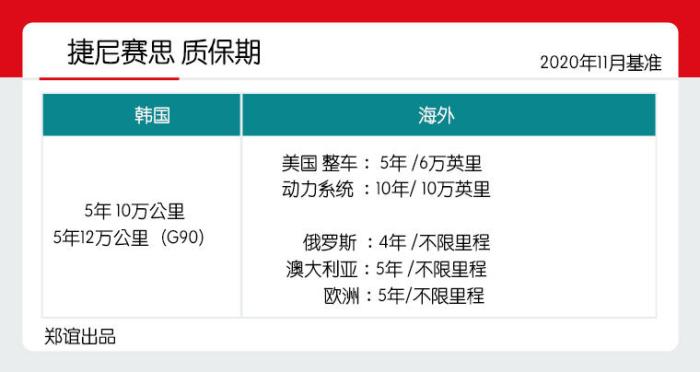 韩系动向,韩系车动向