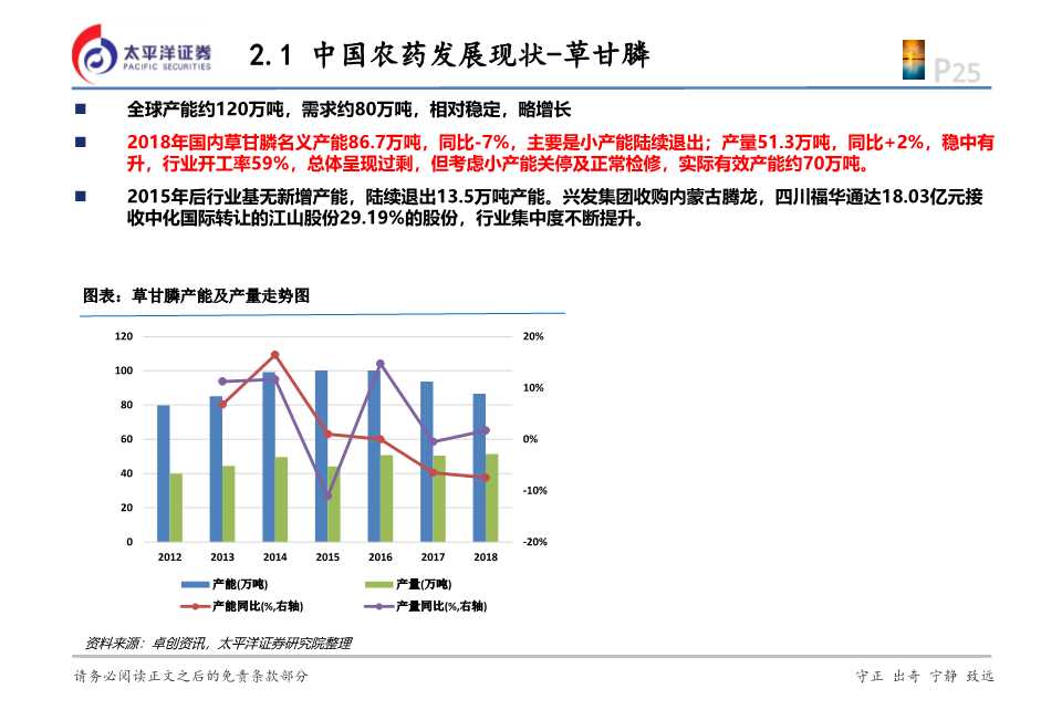 化工行业投资逻辑,2024年农药化工行业现状和前景