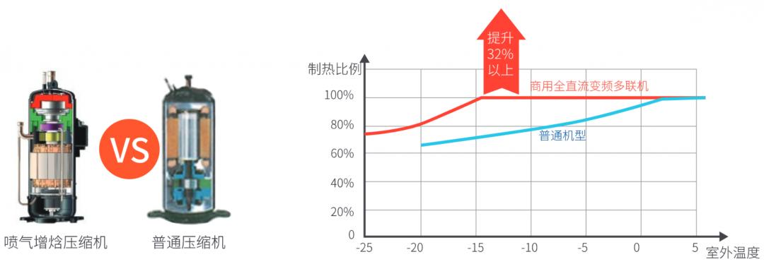 约克中央空调接入米家,无锡约克中央空调评估