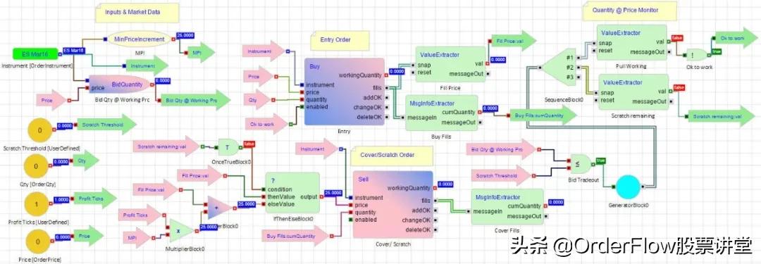 订单流交易法成功率,订单流交易策略