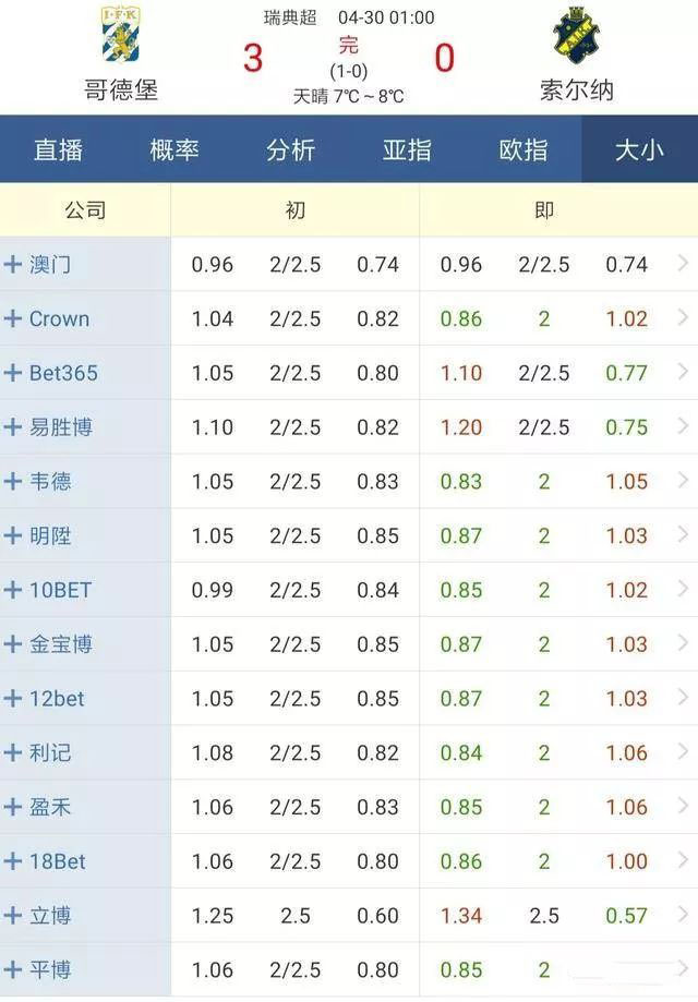 大小球盘口分析口诀,大小球盘分析技巧详解