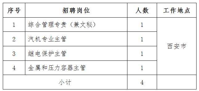 国家电力投资集团核能总部招聘,国家电投集团陕西分公司招聘