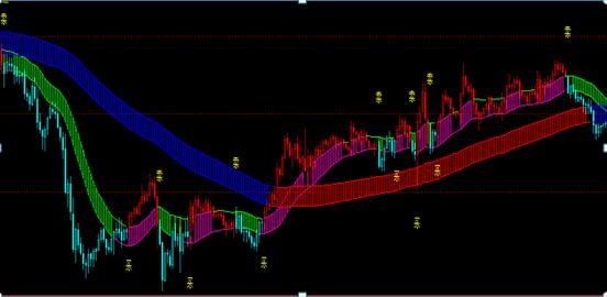 最神奇的期货交易指标,期货指标哪个好用