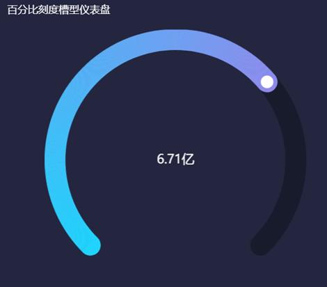 年终kpi工作总结,年终kpi总结分析