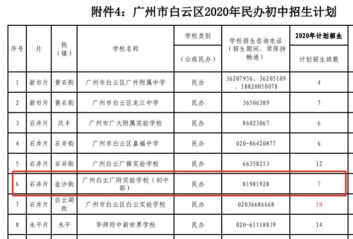 考广州第一的学位房，也爆雷了