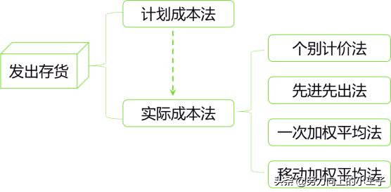 小企业会计准则提坏账吗,2013小企业会计准则