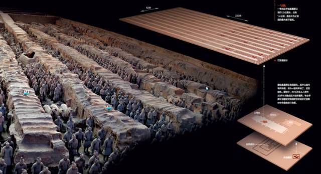 兵马俑出土的时候是彩色的,还原兵马俑的真实面貌