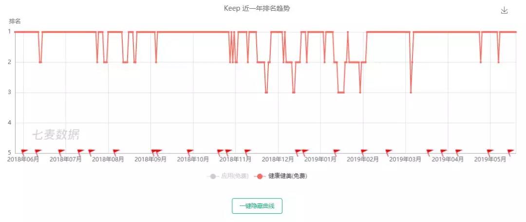 keep的运营手段与竞品有什么不同,keep的用户体验的运作方法和手段