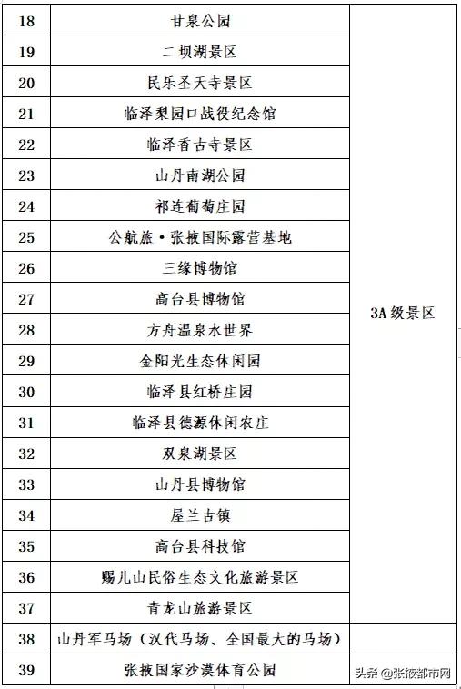 张掖景点免门票政策最新,张掖景点门票免费政策最新