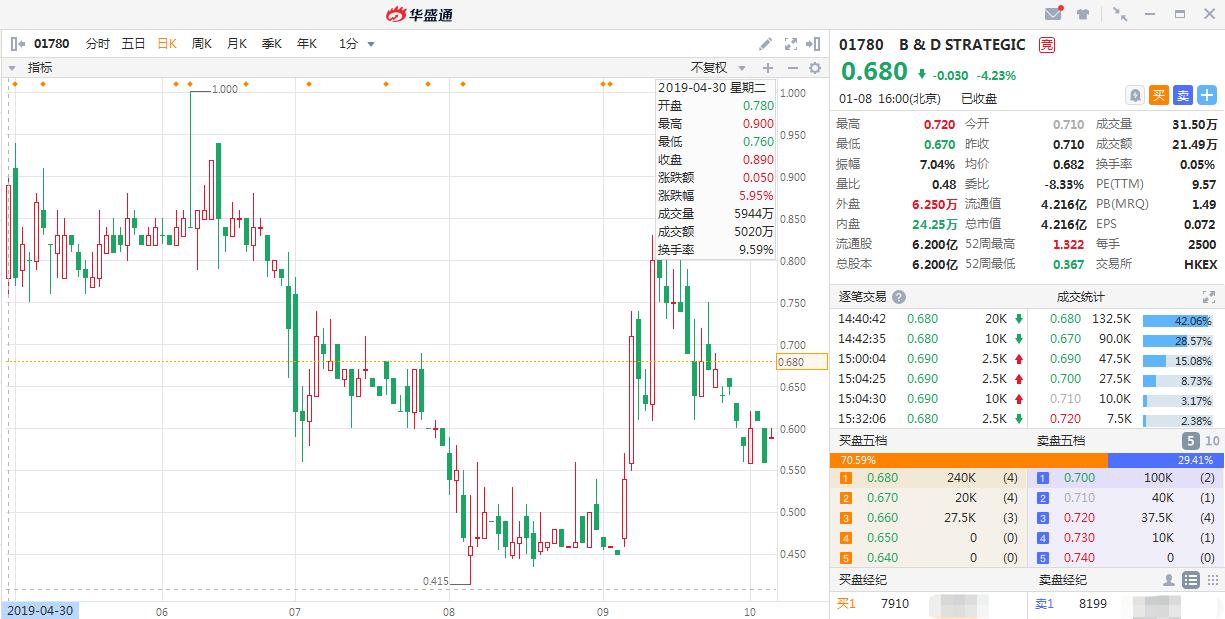 港股打新的回拨机制,港股打新回拨好还是不好
