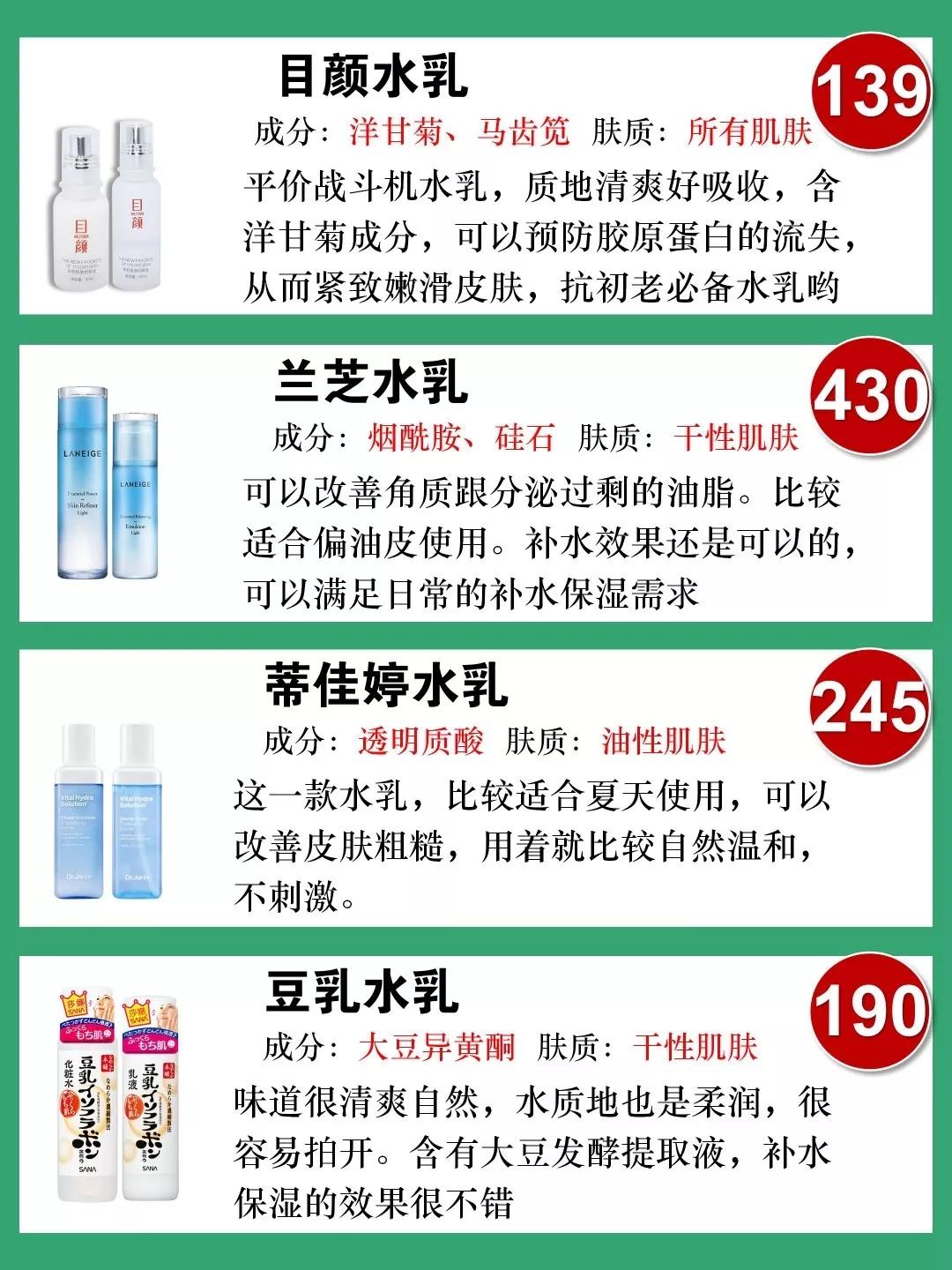 2020春季热门水乳推荐,2020水乳排行榜前十名水乳推荐