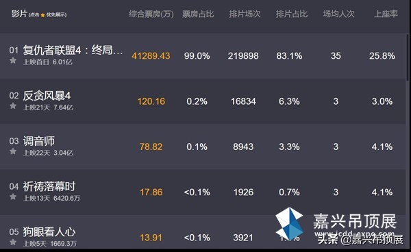 复联4蚁人剧透,一张图剧透复联4