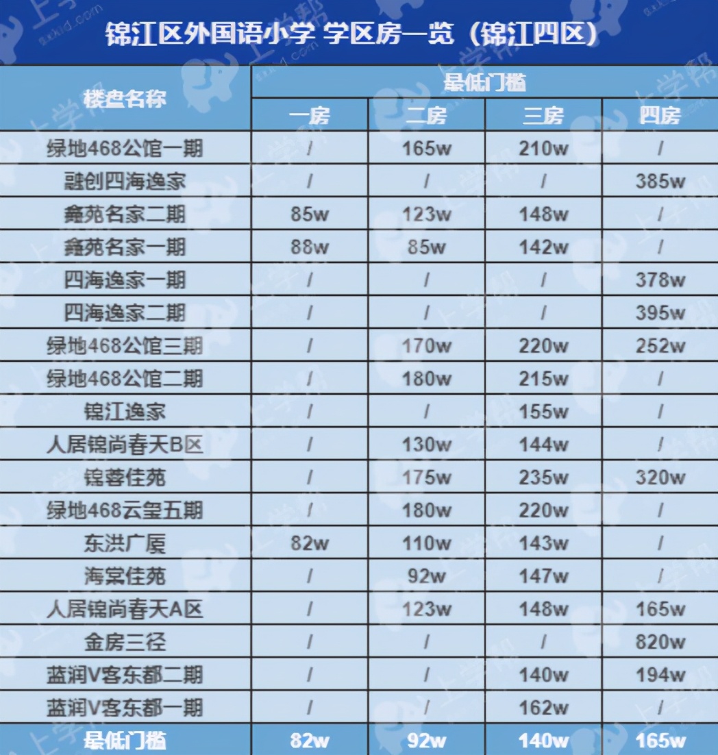 成都地铁二号线沿线的小区,成都2号线地铁口楼盘