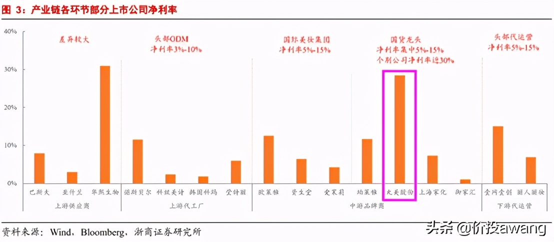 丸美股份视频,丸美股份的竞争格局