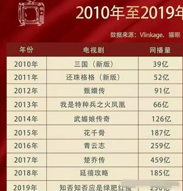 电视剧排行榜2019赵丽颖,赵丽颖十年获奖全纪录