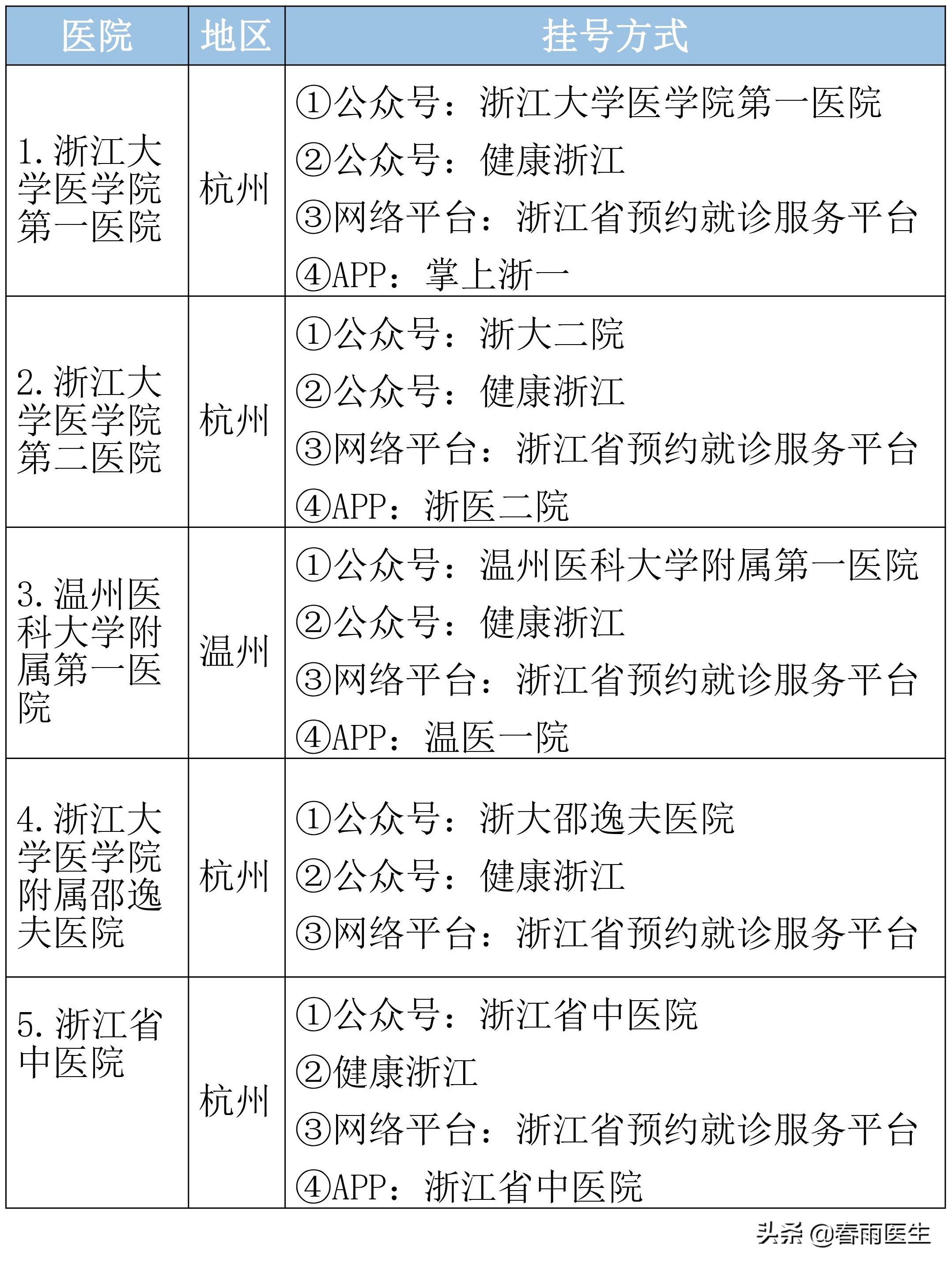 浙江省第一人民医院预约挂号,浙江省口腔医院怎么预约挂号