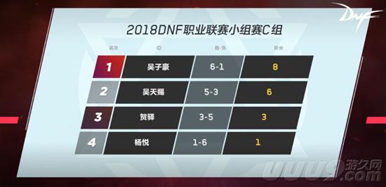 赛事升级,dnf比赛换人