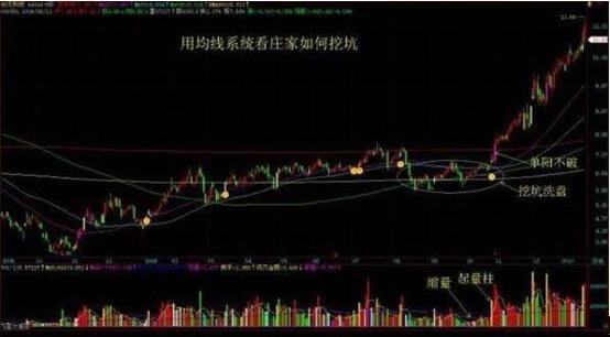 黄金坑如何选股,中国捡钱时代