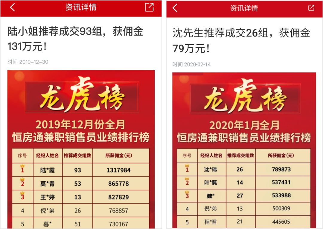恒大15天卖房50.9亿,恒大今日卖了多少房