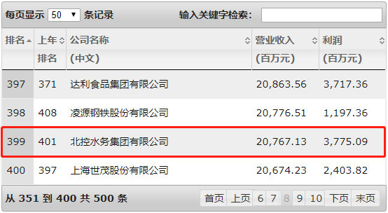 北控水务2009年做了什么,北控水务是全国第一吗