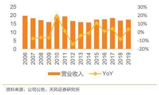 閿愭浜ゆ槗,鐜板湪閿愭鍙堣璋佹敹璐簡