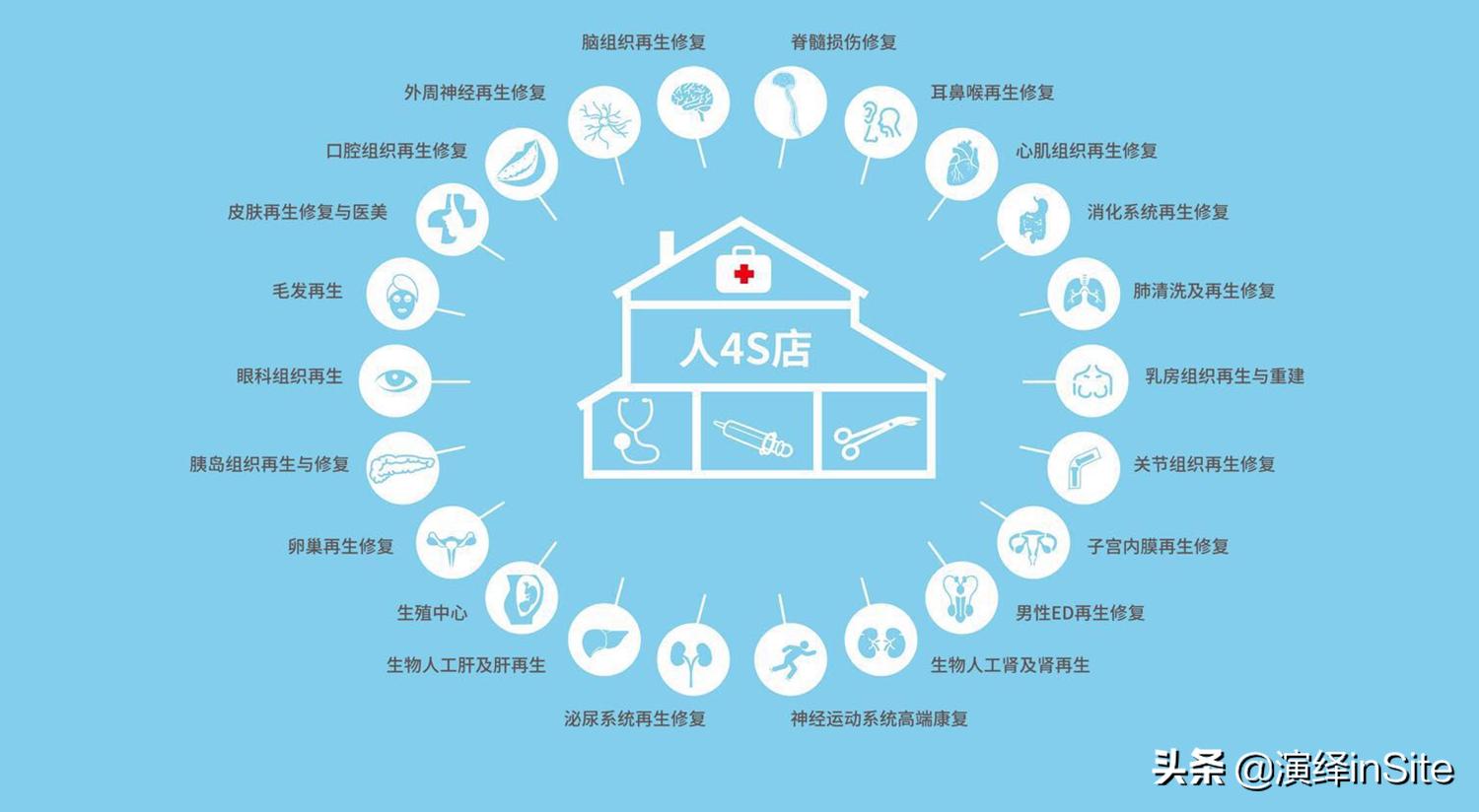 脊髓损伤将不再是不治之症,脊髓损伤手不能动能治愈吗