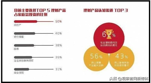 新中产标准出台，过去一年新中产家庭子女教育平均支出9万元