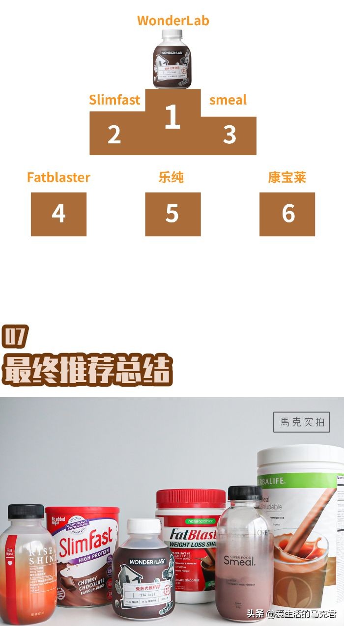 代餐粉减肥测评,减肥餐21天代餐测评