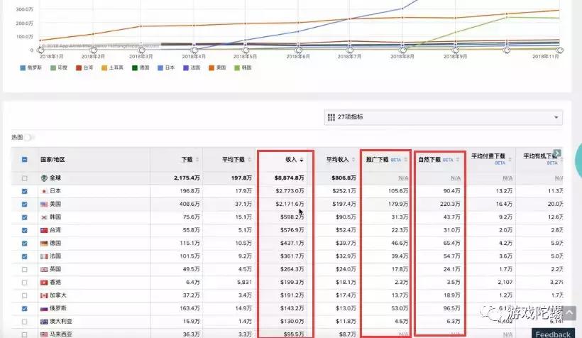 《乱世王者》iOS年营收超12亿元，全球SLG手游流水、*载下**量大揭秘